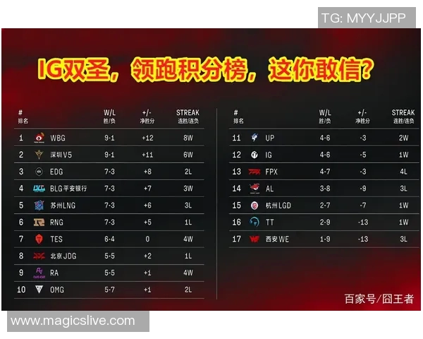 广州篮球队强势领跑挑战赛积分榜目前积分达到61分