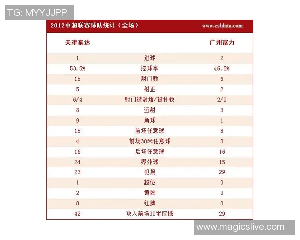 广州足球队积分榜领跑75分展现强劲实力引发关注