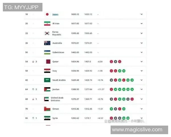 权威发布：足球速度实力榜单