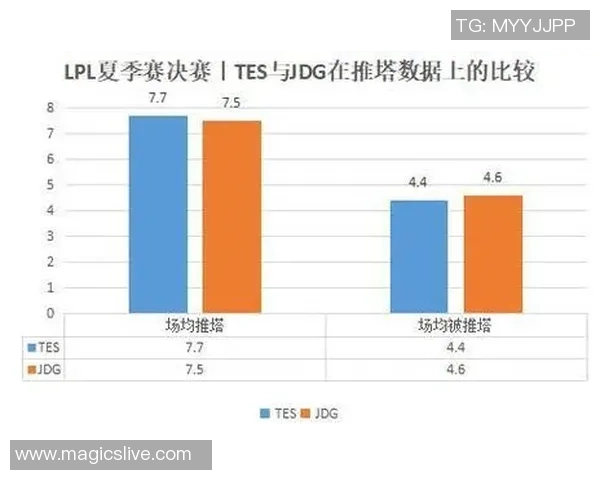 独家分析：TES的灵活性对比