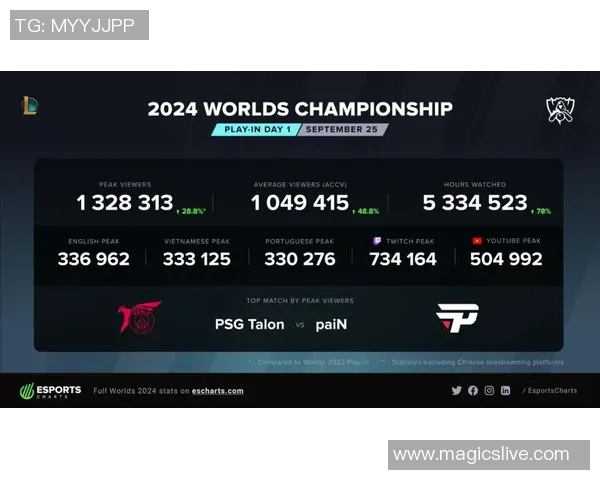 2026英雄联盟比赛经验排名：IG创新高