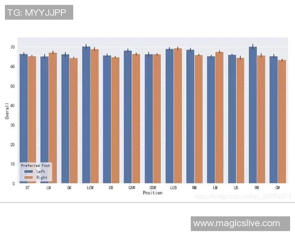 数据分析：广州足球队的灵活性表现