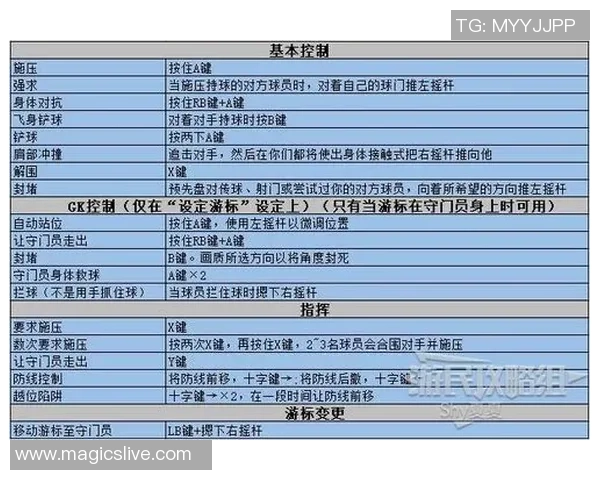足球新手攻略：技术入门指南_1